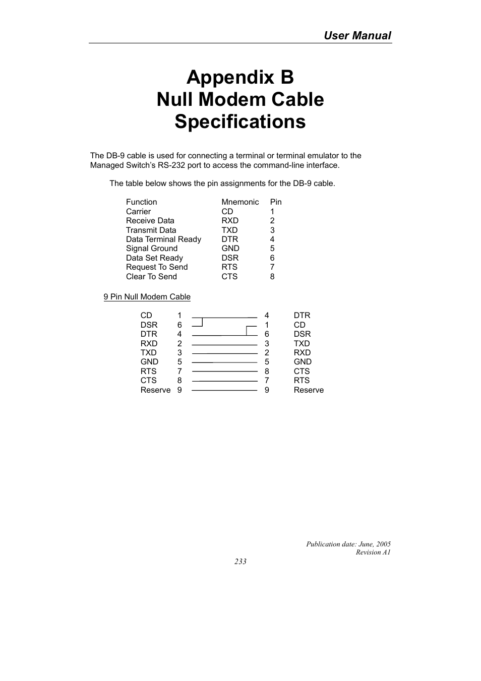 Appendix b null modem cable specifications, User manual | LevelOne ProCon GSW-2690 User Manual | Page 237 / 265