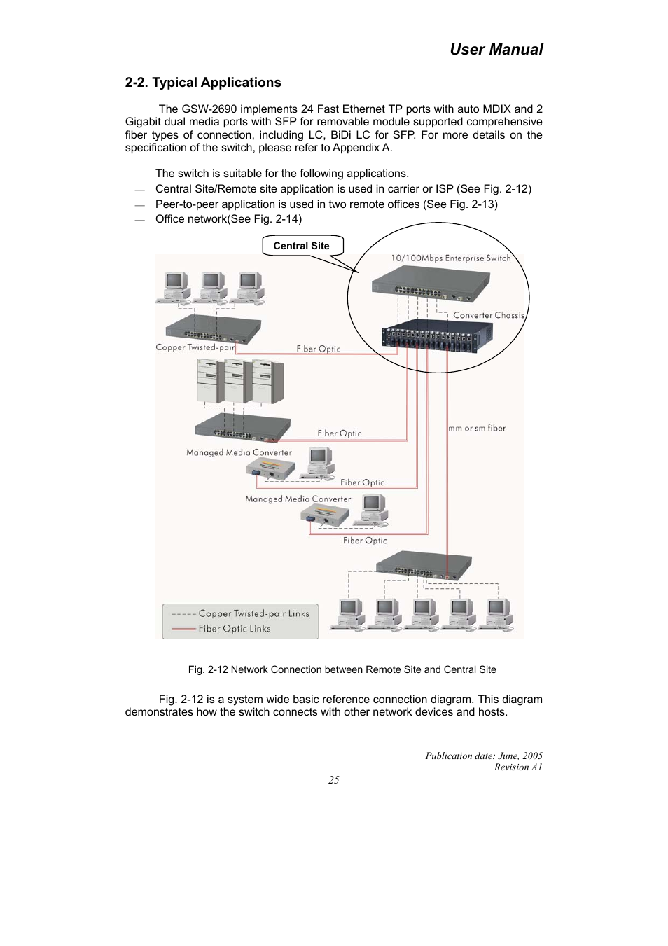 User manual, 2. typical applications | LevelOne ProCon GSW-2690 User Manual | Page 29 / 265
