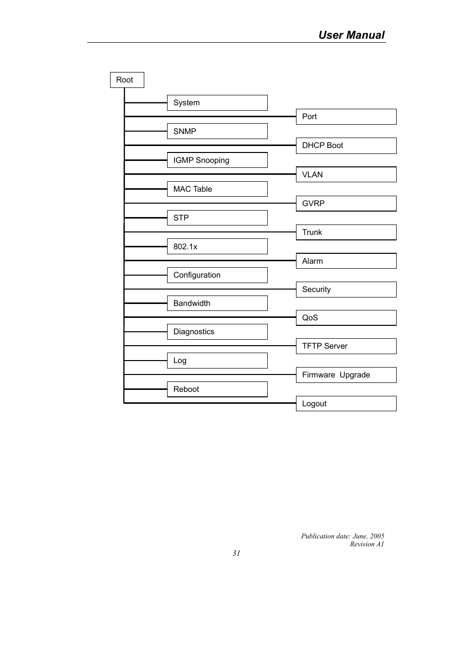 User manual | LevelOne ProCon GSW-2690 User Manual | Page 35 / 265