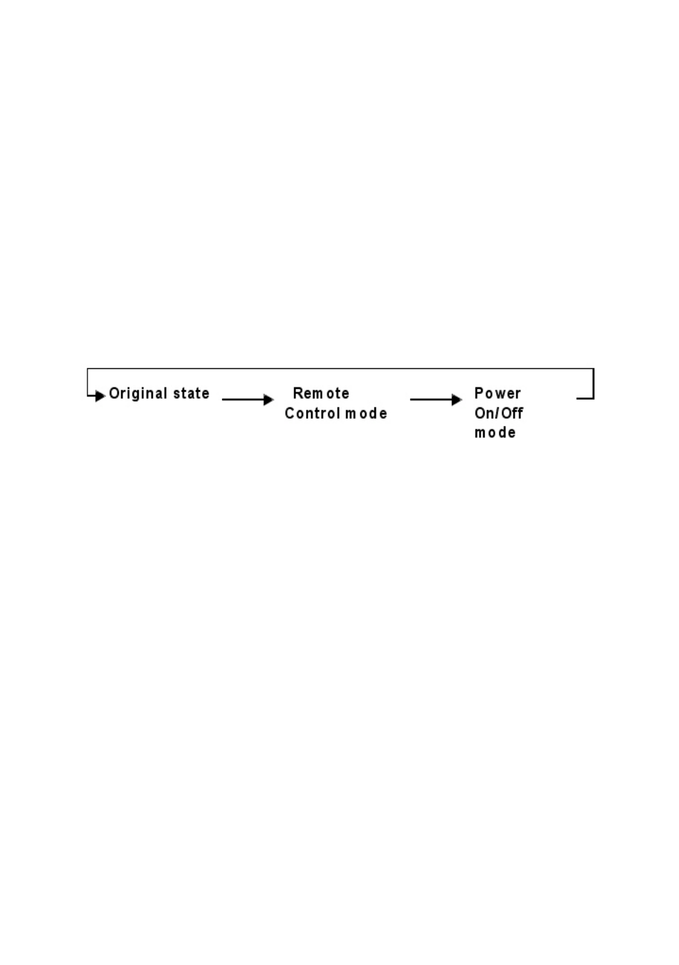 Using the control buttons | LevelOne IP Power Switch IPS-0008 User Manual | Page 12 / 43