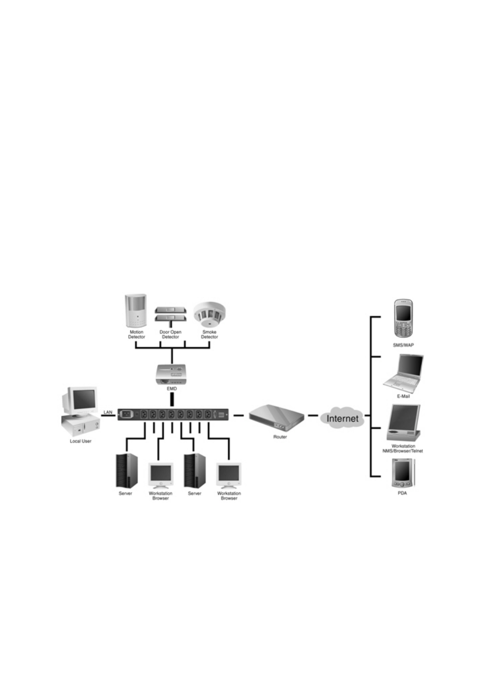 Making connections, Aking, Onnections | LevelOne IP Power Switch IPS-0008 User Manual | Page 16 / 43