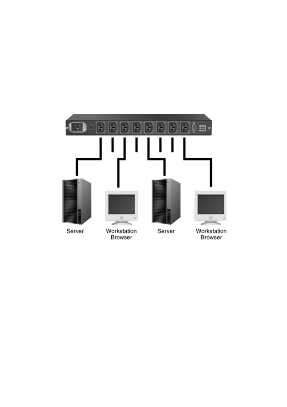 Connecting output devices, Connecting digital outputs, Onnecting | Utput, Evices, Onnecting digital outputs | LevelOne IP Power Switch IPS-0008 User Manual | Page 19 / 43