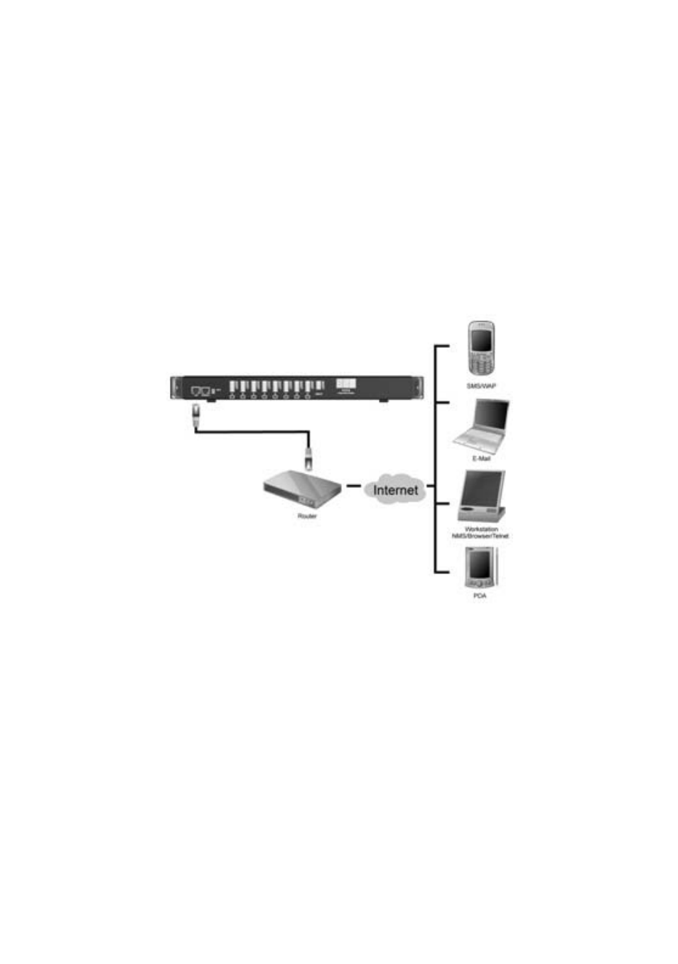 Connecting to a wan, Onnecting | LevelOne IP Power Switch IPS-0008 User Manual | Page 22 / 43
