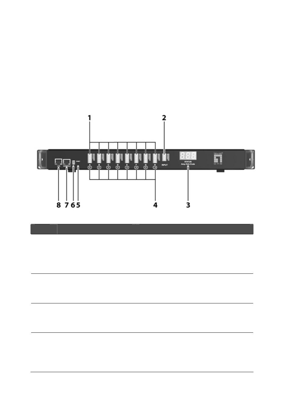Hardware components, Front panel, Ardware | Omponents | LevelOne IP Power Switch IPS-0008 User Manual | Page 8 / 43