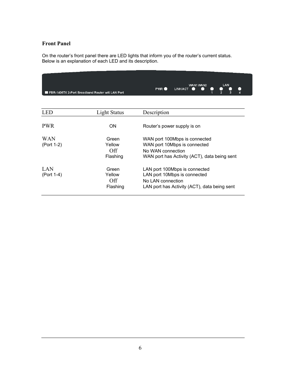 Front panel | LevelOne FBR-1406TX User Manual | Page 6 / 80