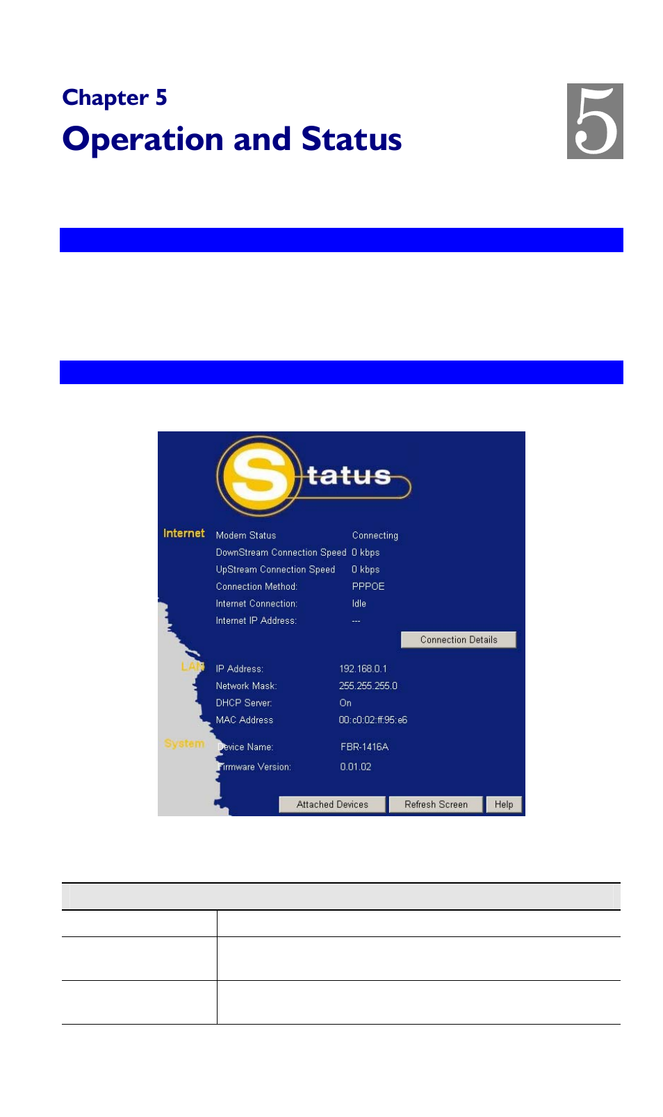 Chapter 5 operation and status, Operation, Status screen | Operation status screen, Operation and status | LevelOne FBR-1416 User Manual | Page 33 / 75
