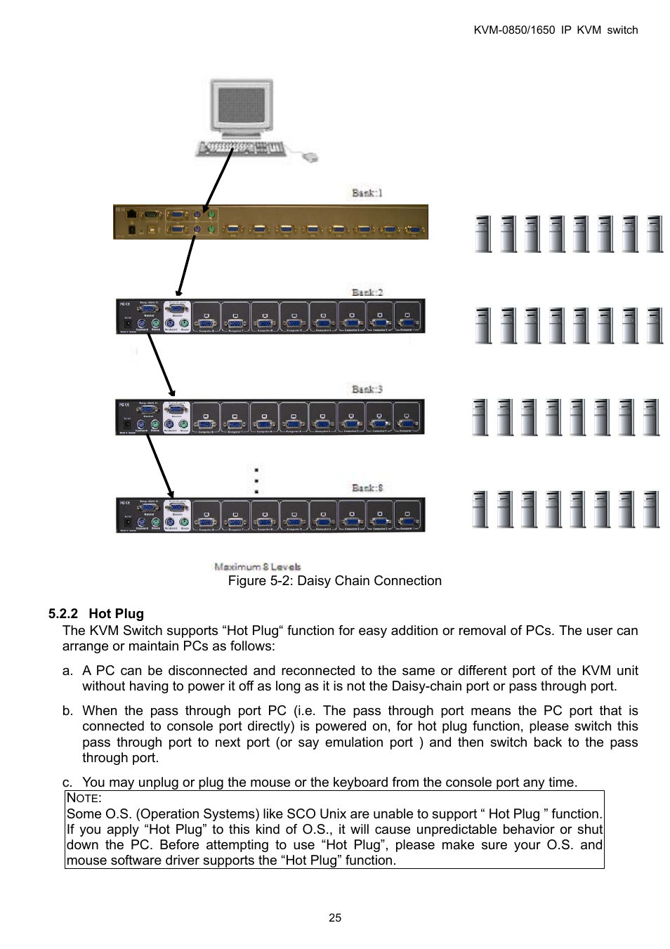 Hot plug, 2 hot, Plug | LevelOne ViewCon KVM-0850 User Manual | Page 25 / 83