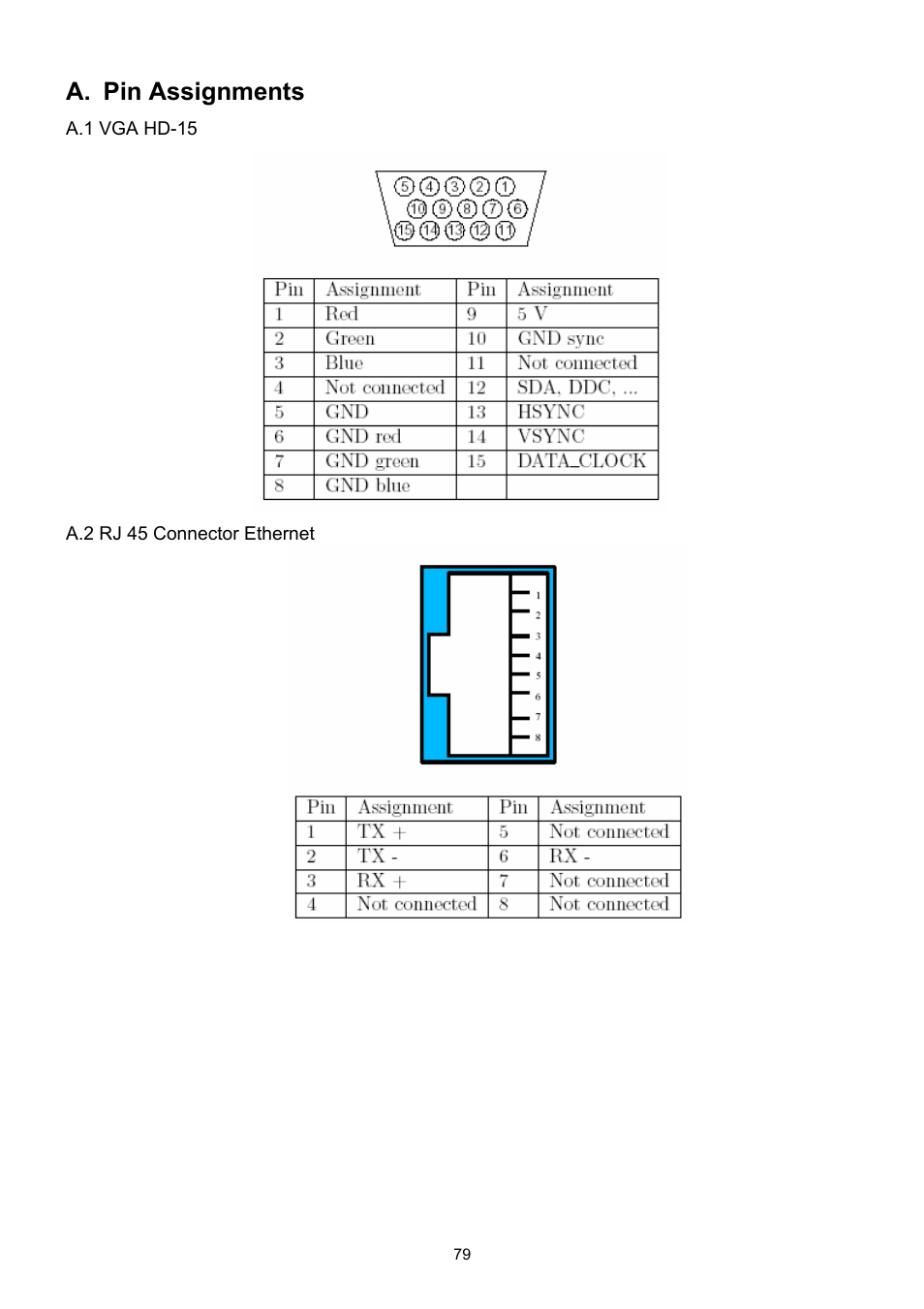 Pin assignments, A. pin, Assignments | A. pin assignments | LevelOne ViewCon KVM-0850 User Manual | Page 79 / 83