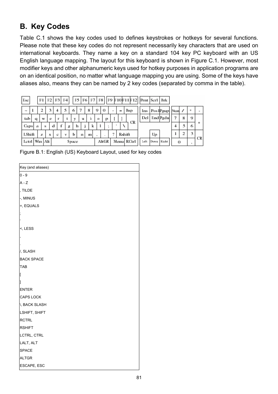 Key codes, B. key, Codes | B. key codes | LevelOne ViewCon KVM-0850 User Manual | Page 81 / 83