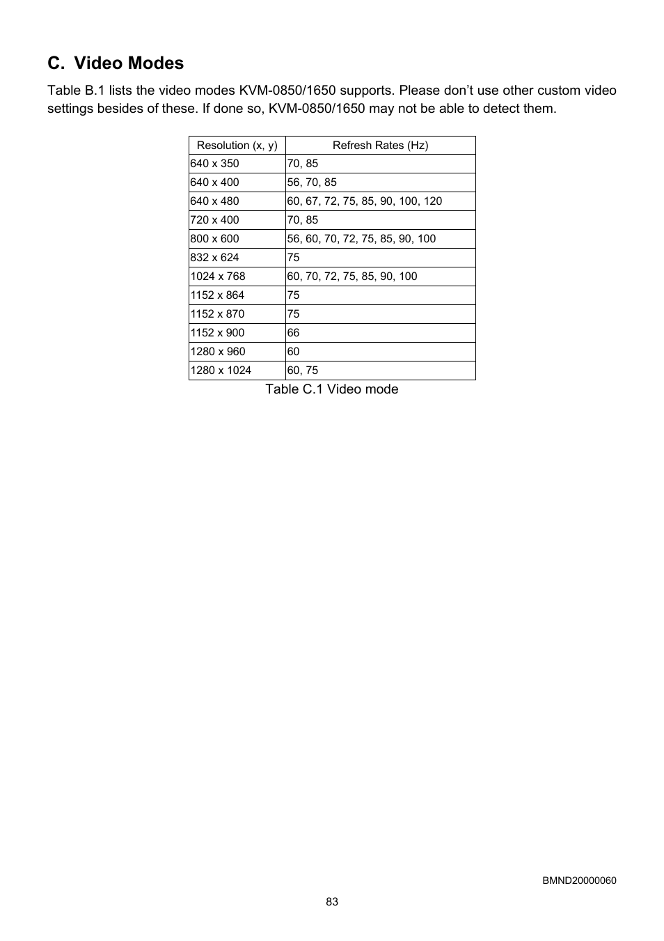 Video modes, C. video, Modes | C. video modes | LevelOne ViewCon KVM-0850 User Manual | Page 83 / 83