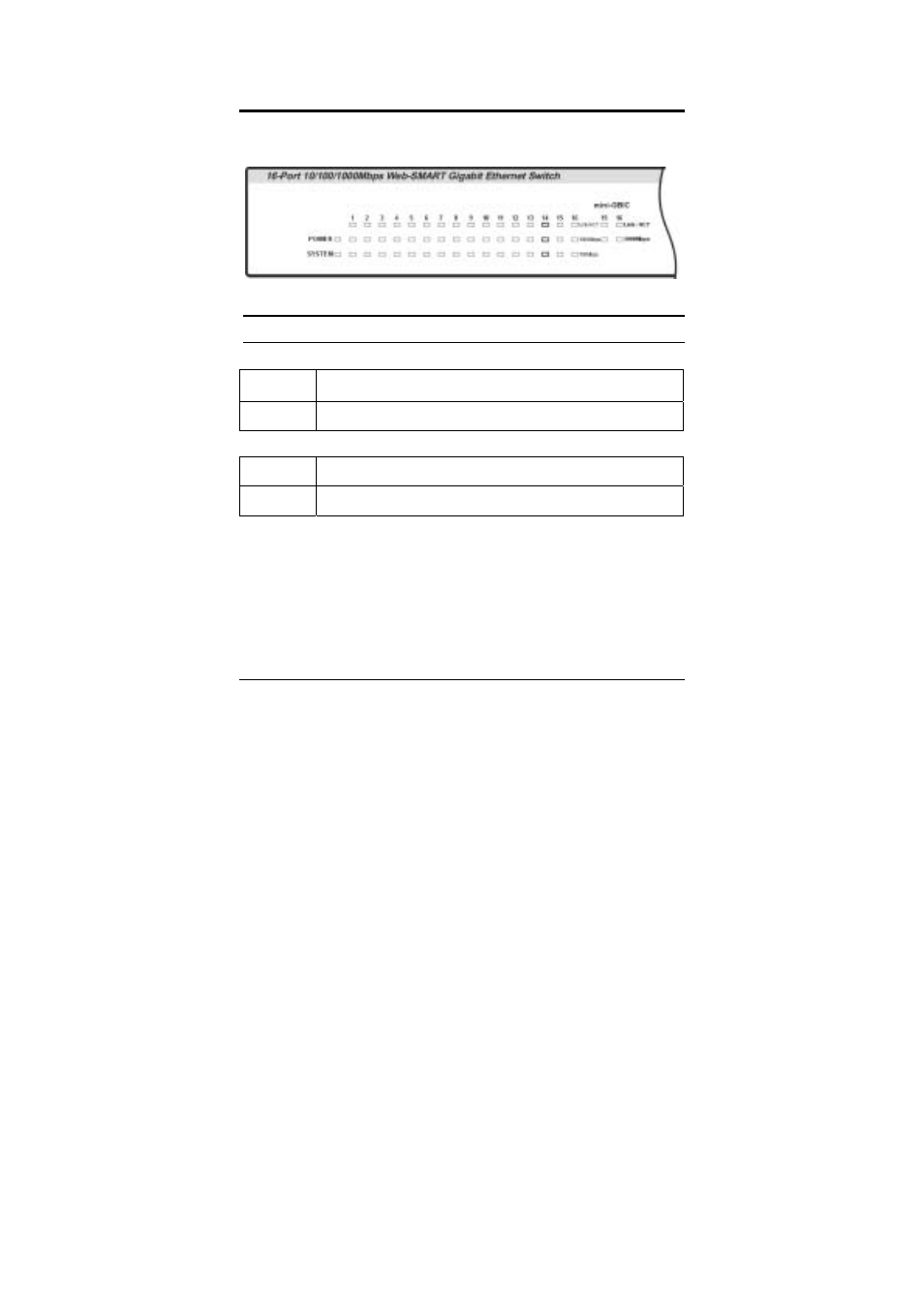 Understanding led indicators, Power and system leds | LevelOne GSW-1675T User Manual | Page 21 / 48