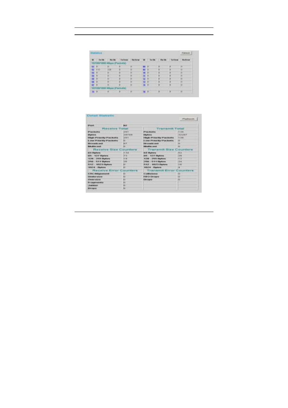 Statistic | LevelOne GSW-1675T User Manual | Page 40 / 48