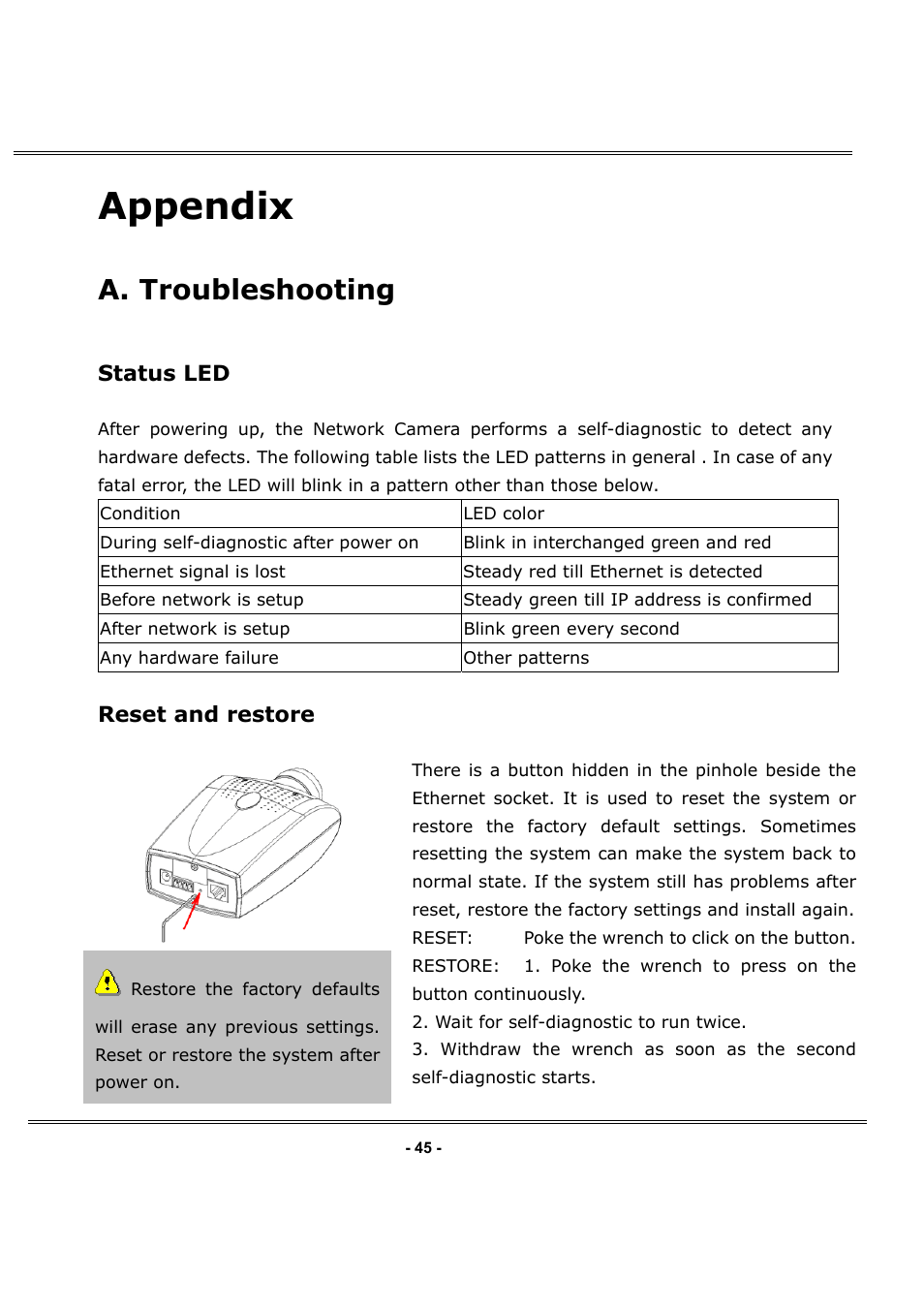 Appendix, A. troubleshooting, Status led | Reset and restore | LevelOne FCS-1050 User Manual | Page 45 / 60