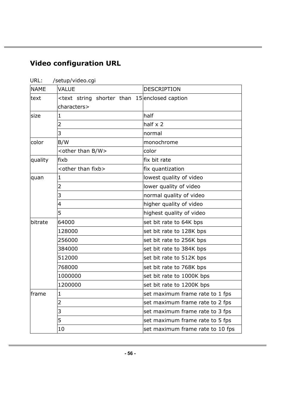 Video configuration url | LevelOne FCS-1050 User Manual | Page 55 / 60