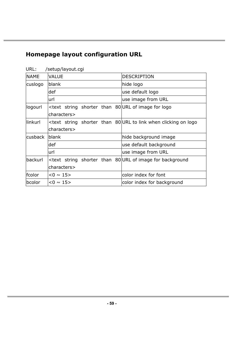 Homepage layout configuration url | LevelOne FCS-1050 User Manual | Page 58 / 60