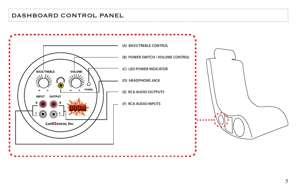 Dashboard control panel | LumiSource B42 User Manual | Page 5 / 12