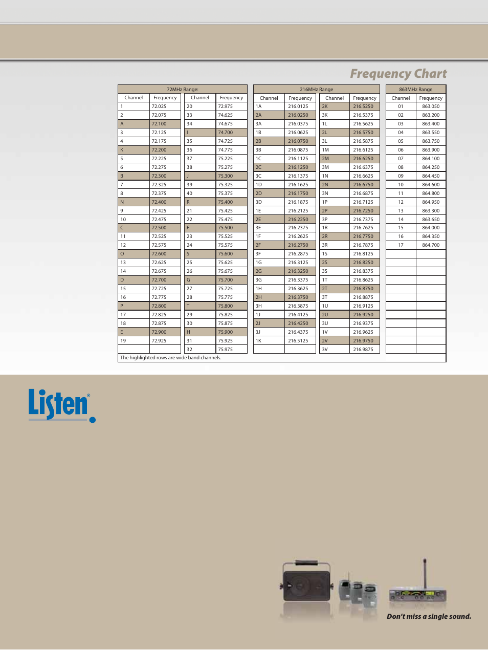 Frequency chart, Printed in the united states of america, 12 don’t miss a single sound | Listen Technologies LA-101 User Manual | Page 12 / 12