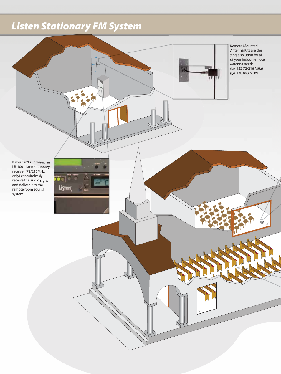 Listen stationary fm system | Listen Technologies LA-101 User Manual | Page 4 / 12