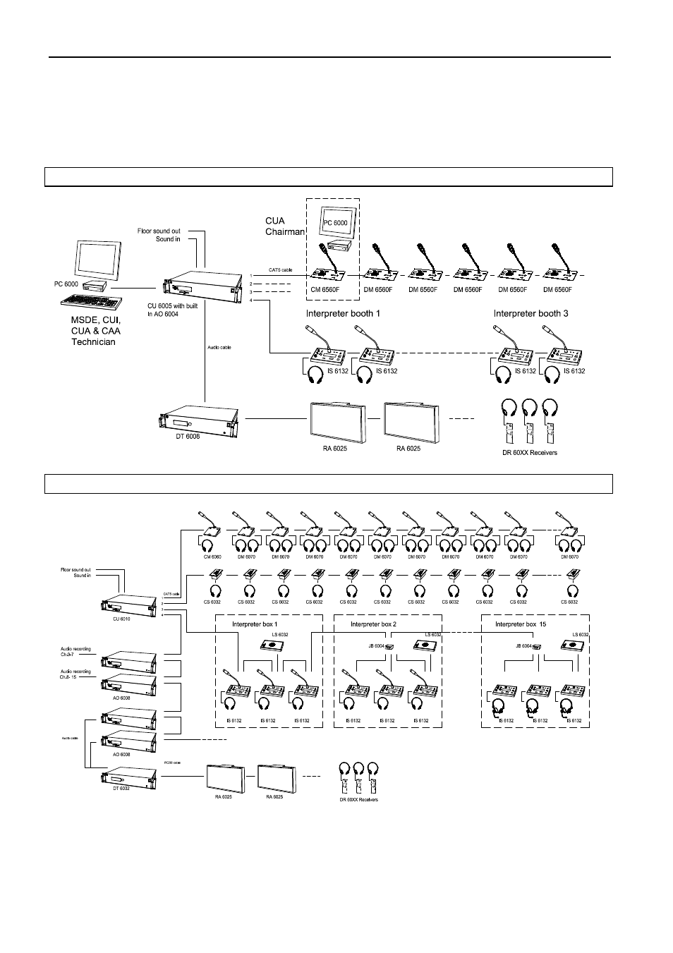 Listen Technologies Central Unit CU 6010 User Manual | Page 32 / 39