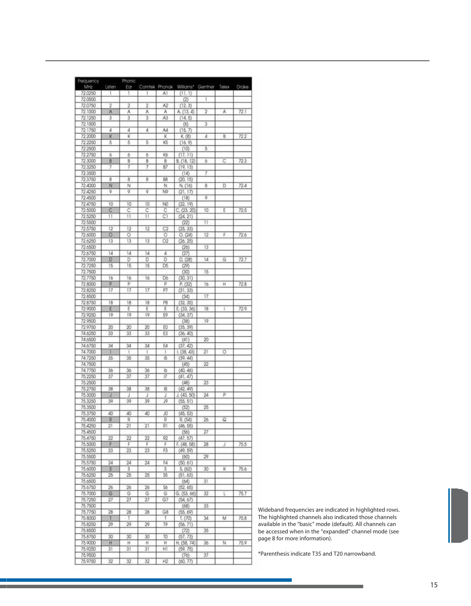 72 mhz compatibility chart | Listen Technologies LT- 800-072 User Manual | Page 19 / 31