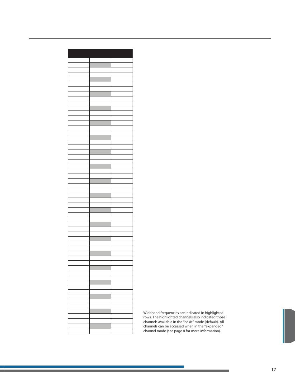Phonak frequency chart | Listen Technologies LT- 800-072 User Manual | Page 21 / 31
