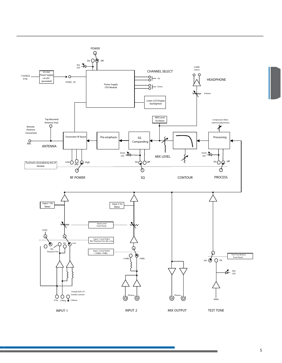 Lt-800 block diagram | Listen Technologies LT- 800-072 User Manual | Page 9 / 31
