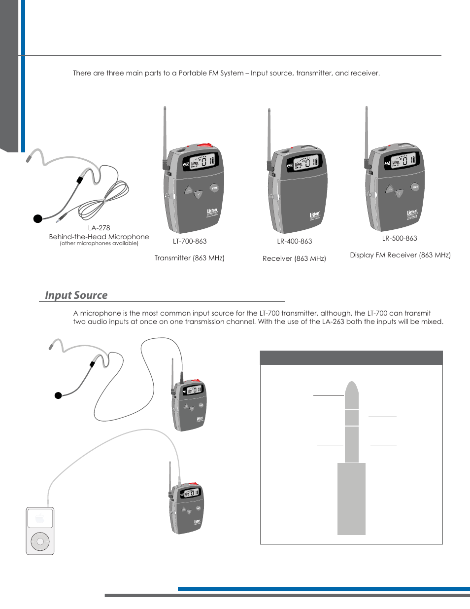 System overview, Input source | Listen Technologies 863.050 User Manual | Page 12 / 76