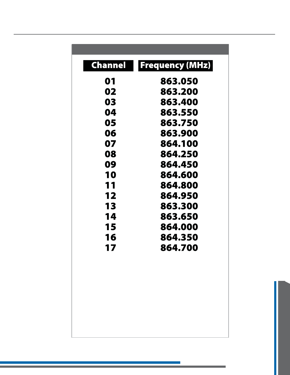 Frequency chart | Listen Technologies 863.050 User Manual | Page 67 / 76