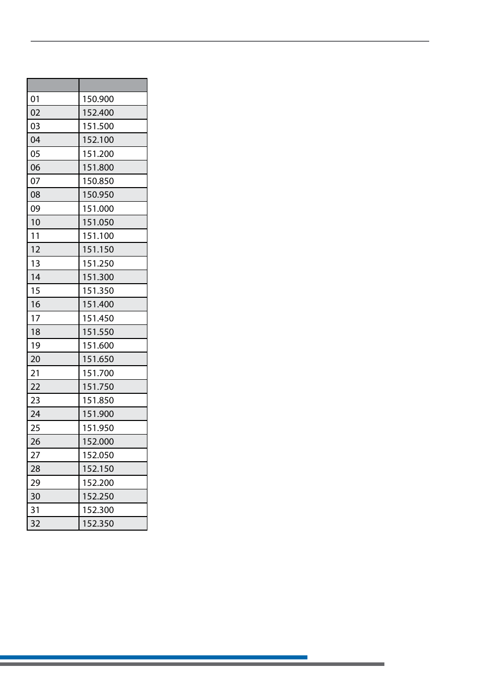 150 mhz compatibility chart | Listen Technologies LR-500 User Manual | Page 39 / 48