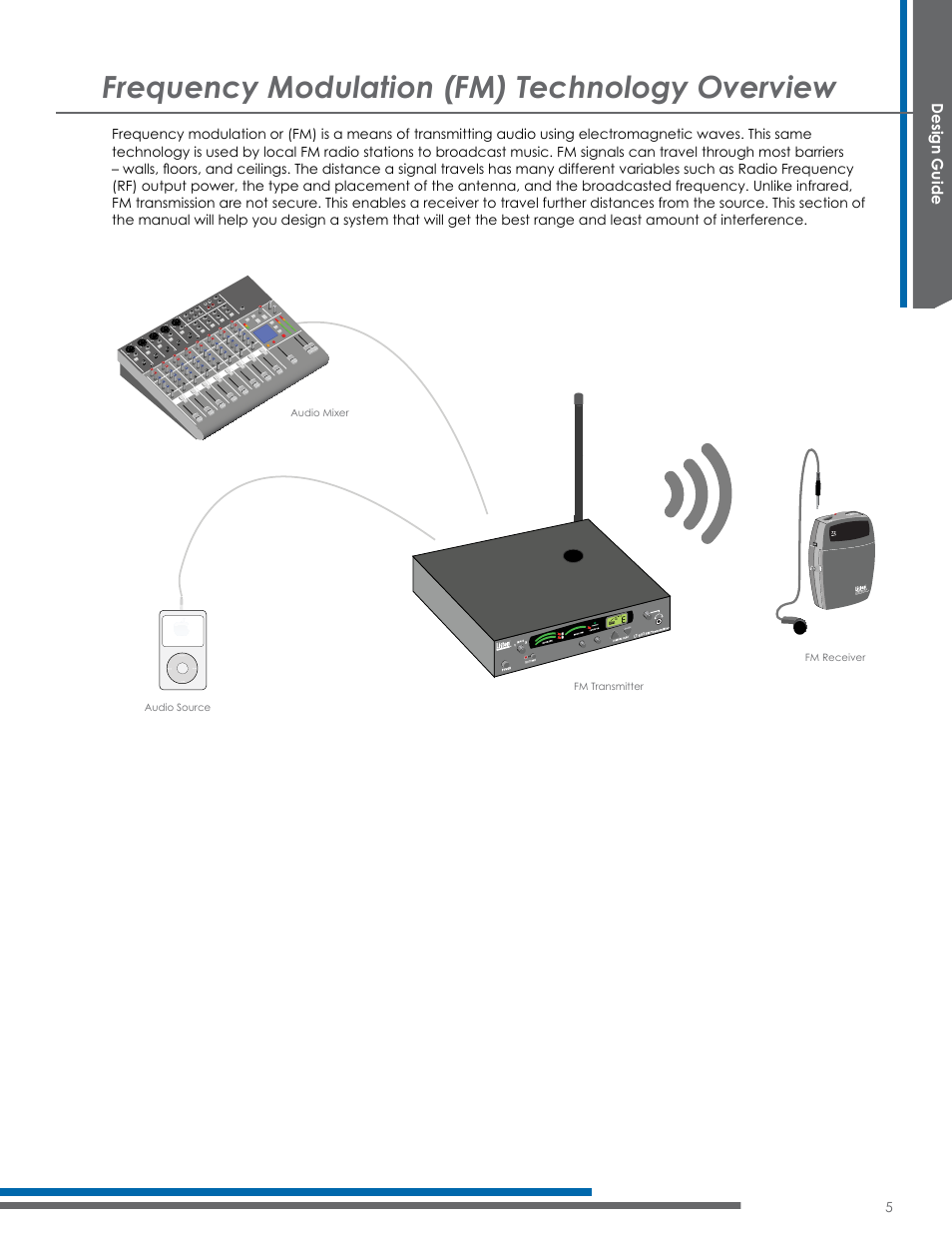 Frequency modulation (fm) technology overview | Listen Technologies Satellite Radio User Manual | Page 11 / 65