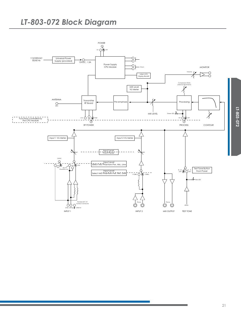 Listen Technologies Satellite Radio User Manual | Page 27 / 65