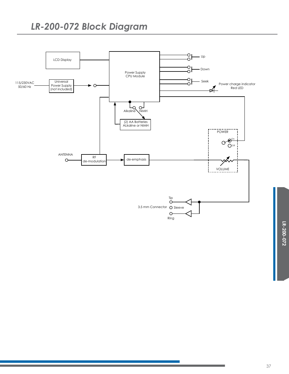 Listen Technologies Satellite Radio User Manual | Page 43 / 65