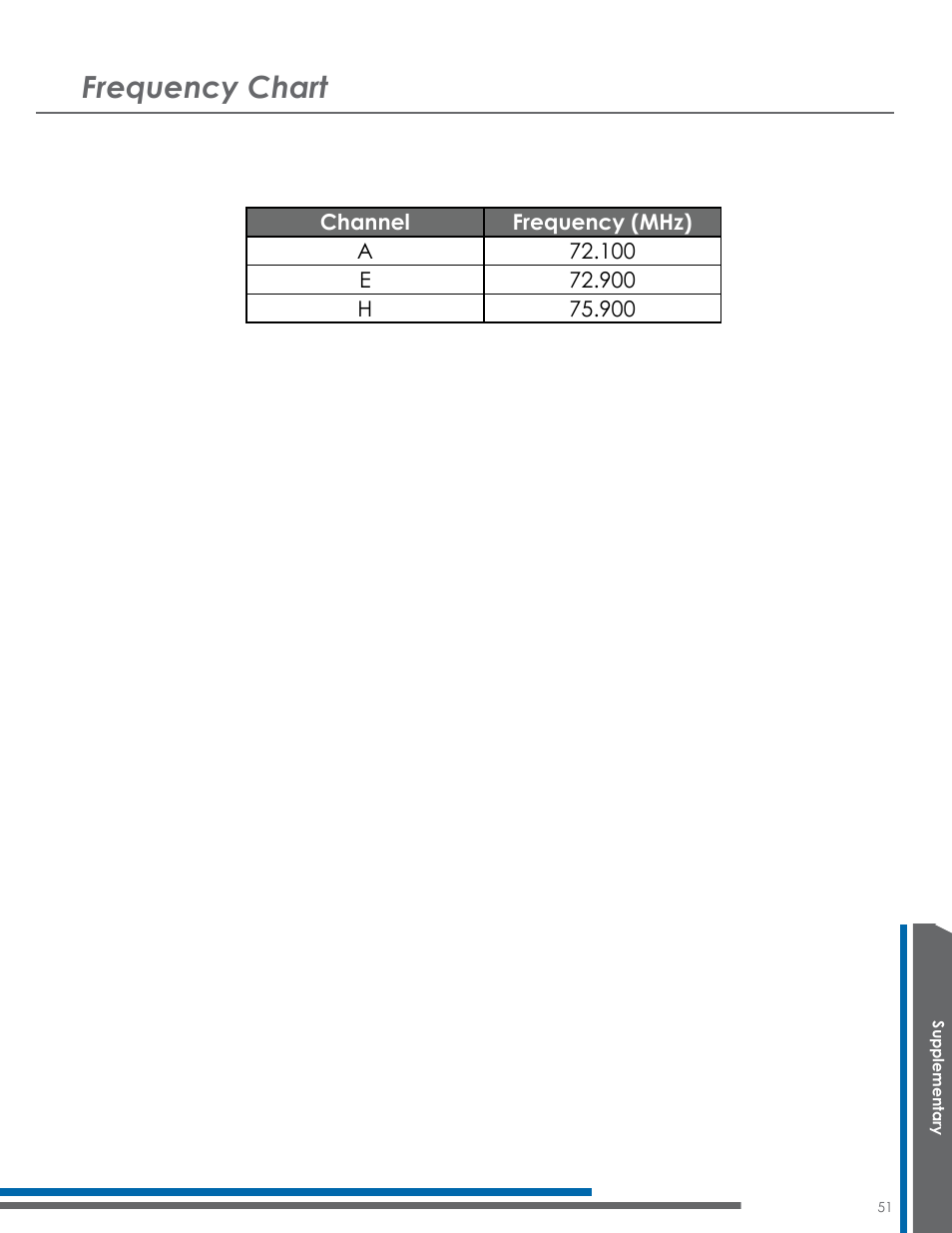 Frequency chart | Listen Technologies Satellite Radio User Manual | Page 57 / 65