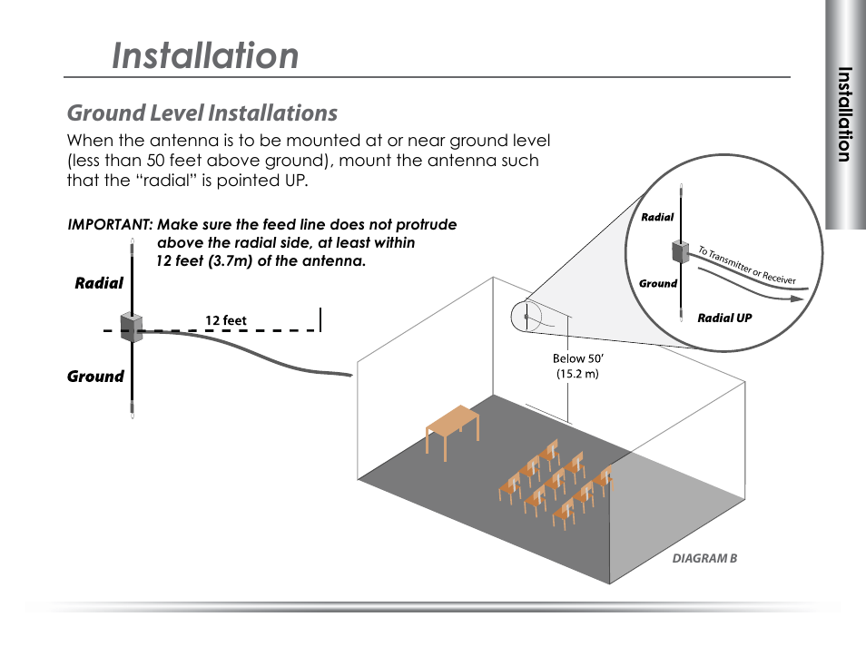 Installation, Ground level installations | Listen Technologies LA-116 User Manual | Page 3 / 4