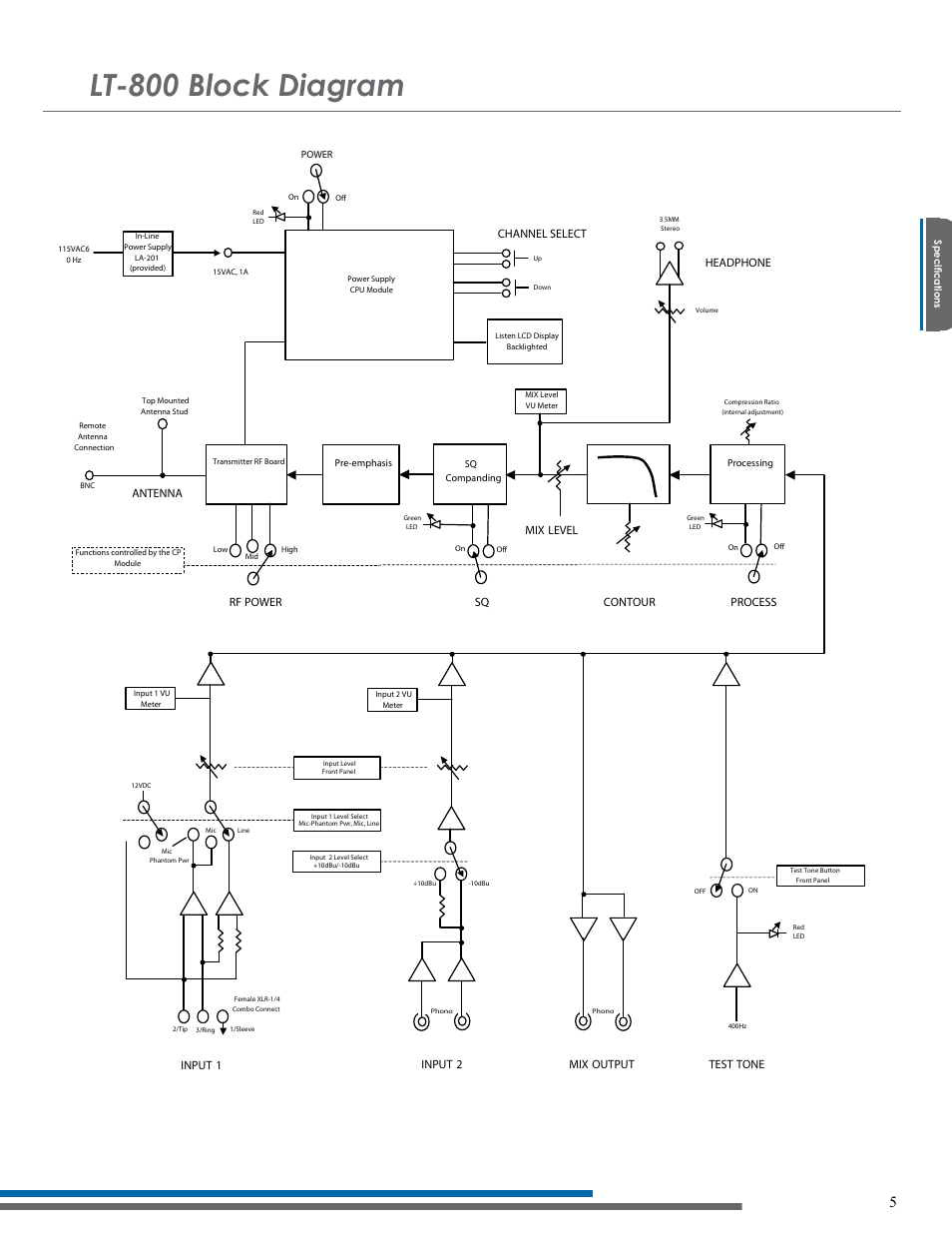 Lt-800 block diagram | Listen Technologies NOT FLJ LT-800-216 User Manual | Page 9 / 32