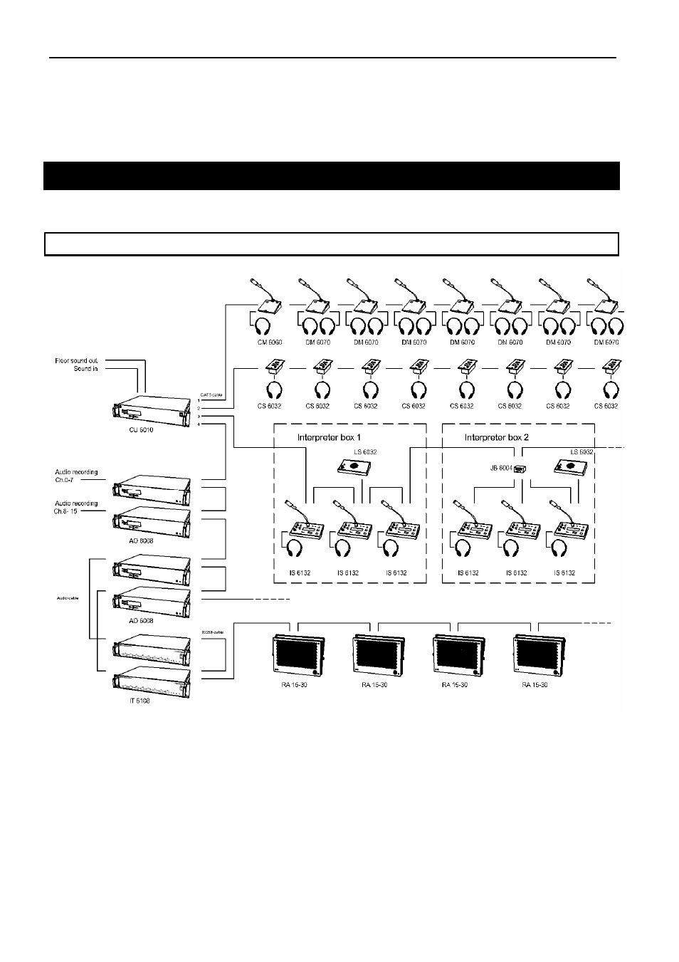 System setup, Typical schematics | Listen Technologies Interpreter Set IS 6132P User Manual | Page 14 / 18