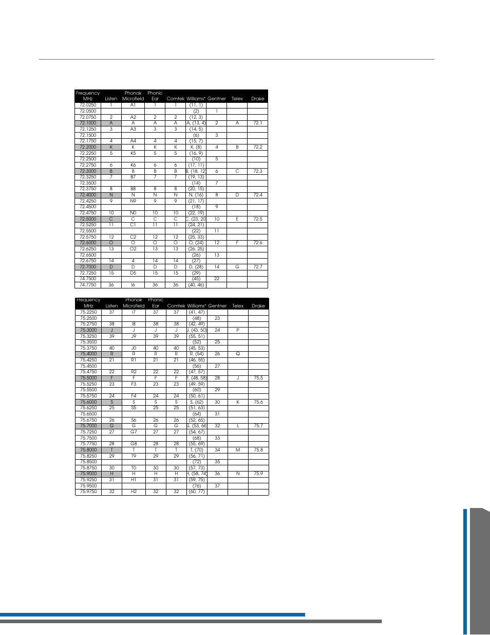 72 mhz compatibility chart, 47 information | Listen Technologies LR-300  EN User Manual | Page 51 / 60