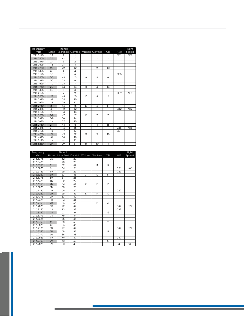 216 mhz compatibility chart, 48 information | Listen Technologies LR-300  EN User Manual | Page 52 / 60