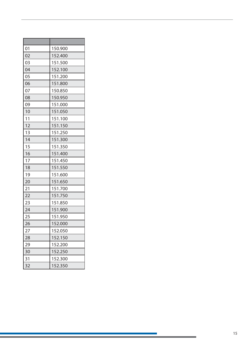 150 mhz frequency chart | Listen Technologies LT-800-150 User Manual | Page 19 / 28