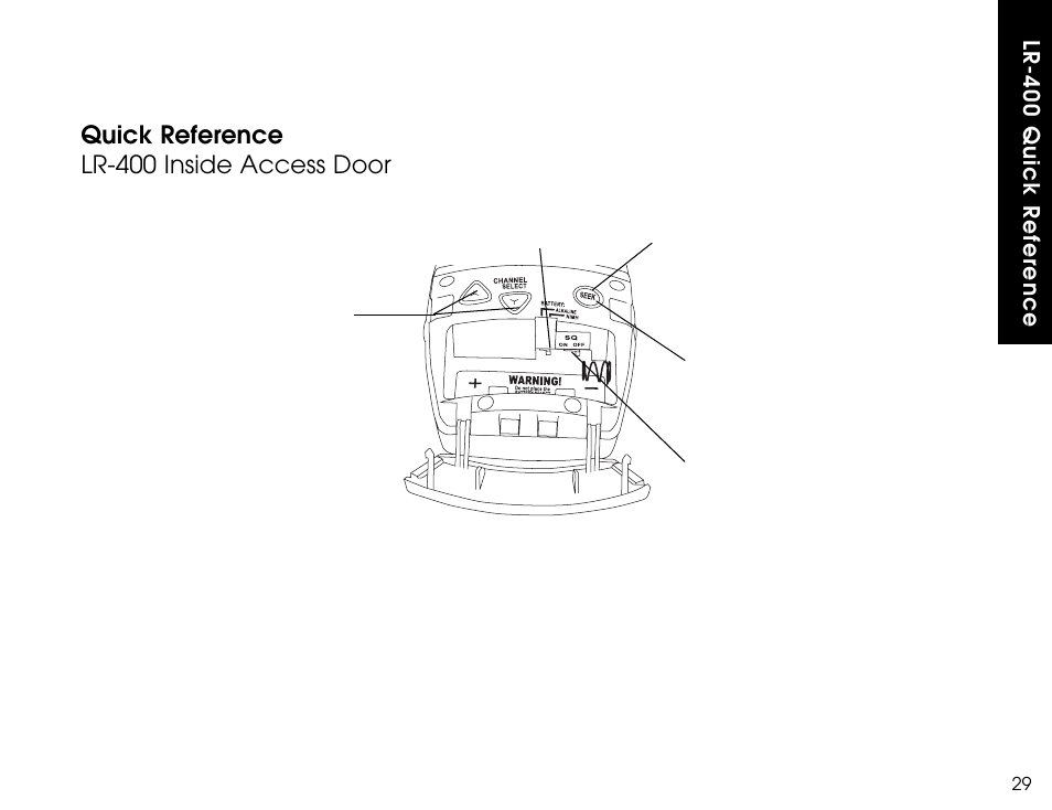 Quick reference lr-400 inside access door, Lr-400 quick refer ence | Listen Technologies LR-300 User Manual | Page 31 / 76