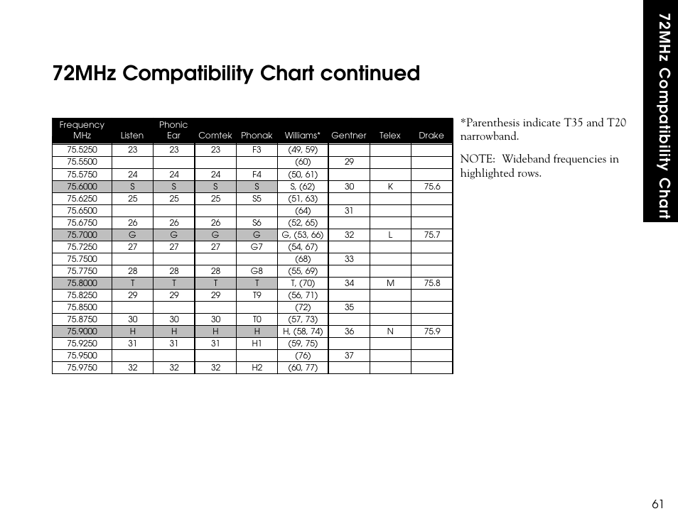 72mhz compatibility chart continued, 72mhz compatibility chart | Listen Technologies LR-300 User Manual | Page 63 / 76
