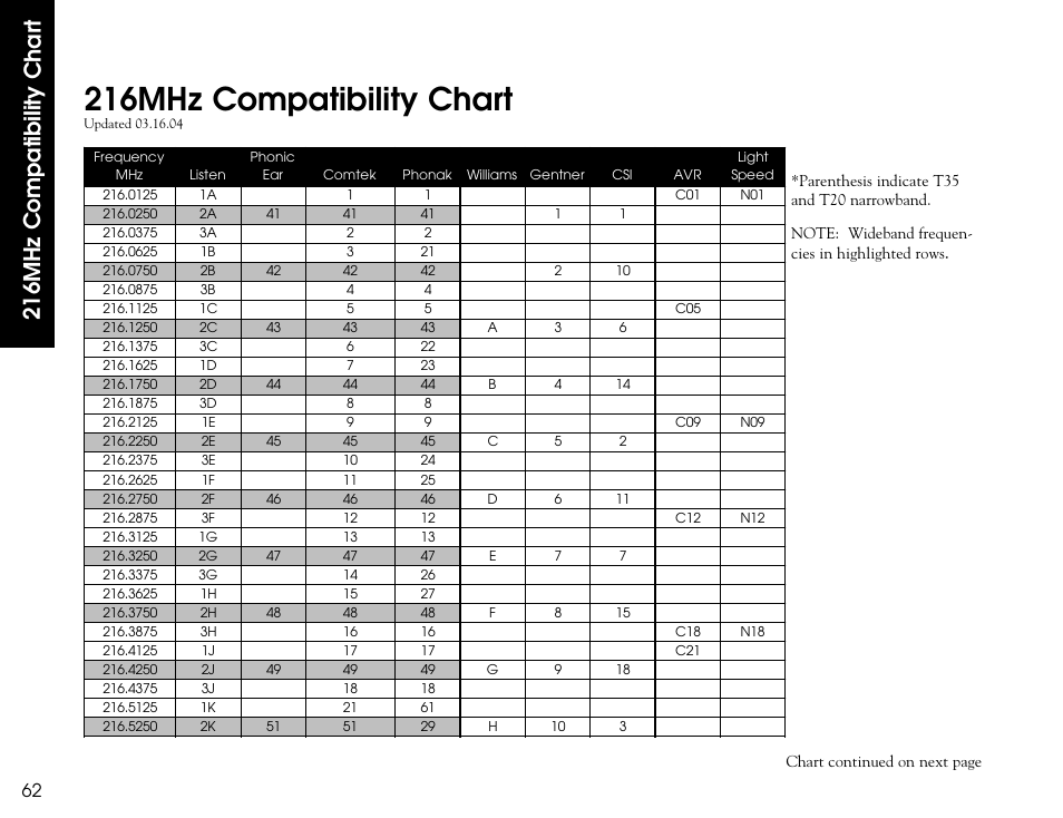 216mhz compatibility chart | Listen Technologies LR-300 User Manual | Page 64 / 76