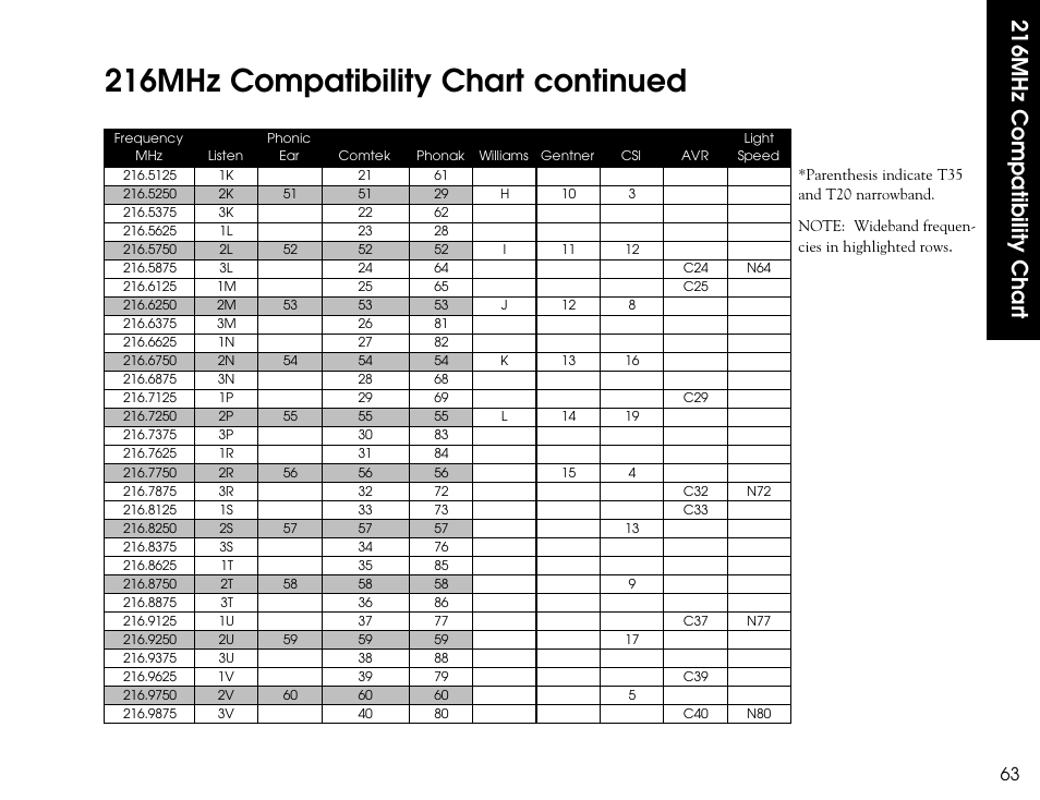 216mhz compatibility chart continued, 216mhz compatibility chart | Listen Technologies LR-300 User Manual | Page 65 / 76