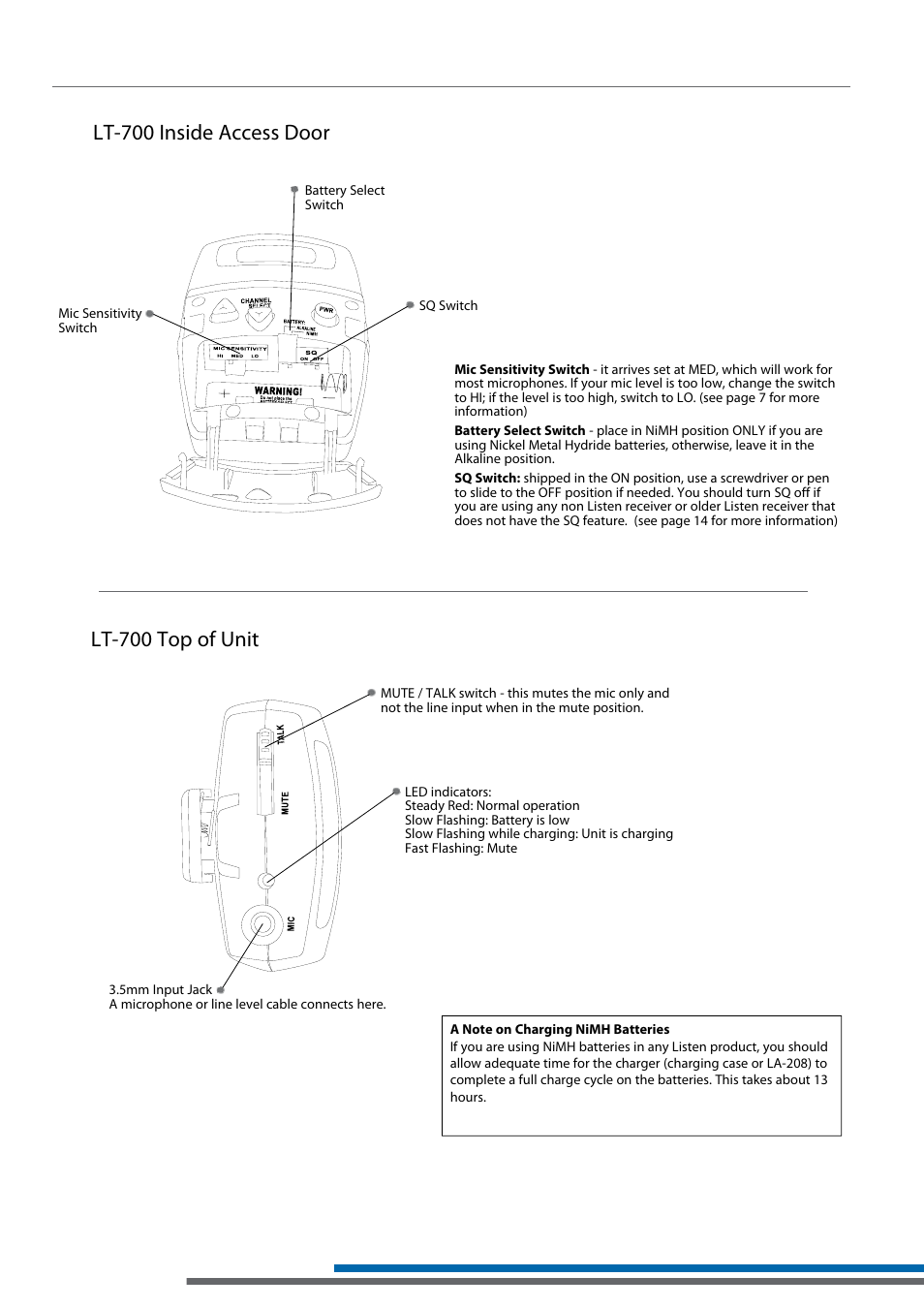 Lt-700 quick reference, Lt-700 inside access door, Lt-700 top of unit | Listen Technologies LT-700-150 User Manual | Page 10 / 26