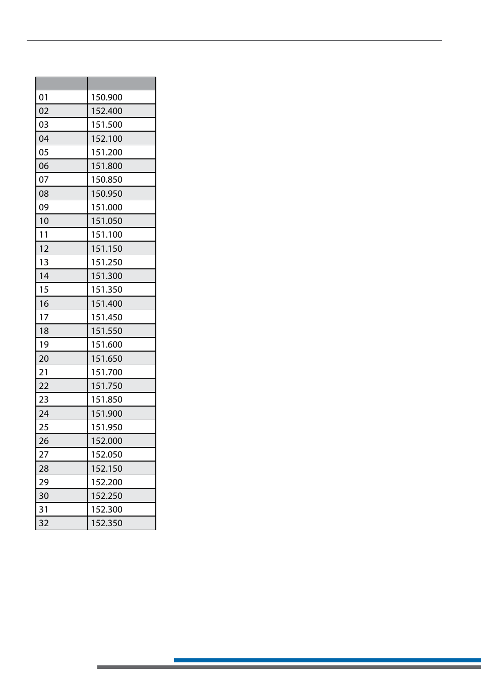 150 mhz compatibility chart | Listen Technologies LT-700-150 User Manual | Page 20 / 26
