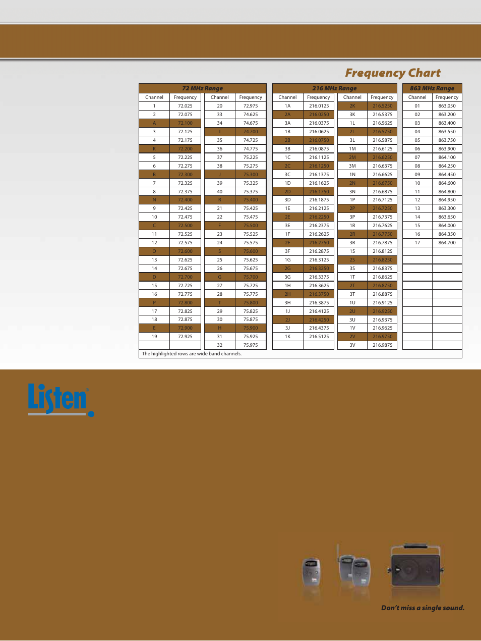 Frequency chart, Printed in the united states of america, Don’t miss a single sound | Listen Technologies Portable FM User Manual | Page 8 / 8