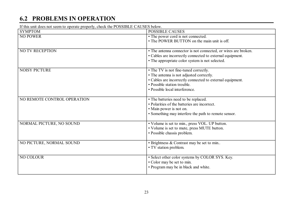 2 problems in operation | Hyundai H-TV2107 User Manual | Page 23 / 48