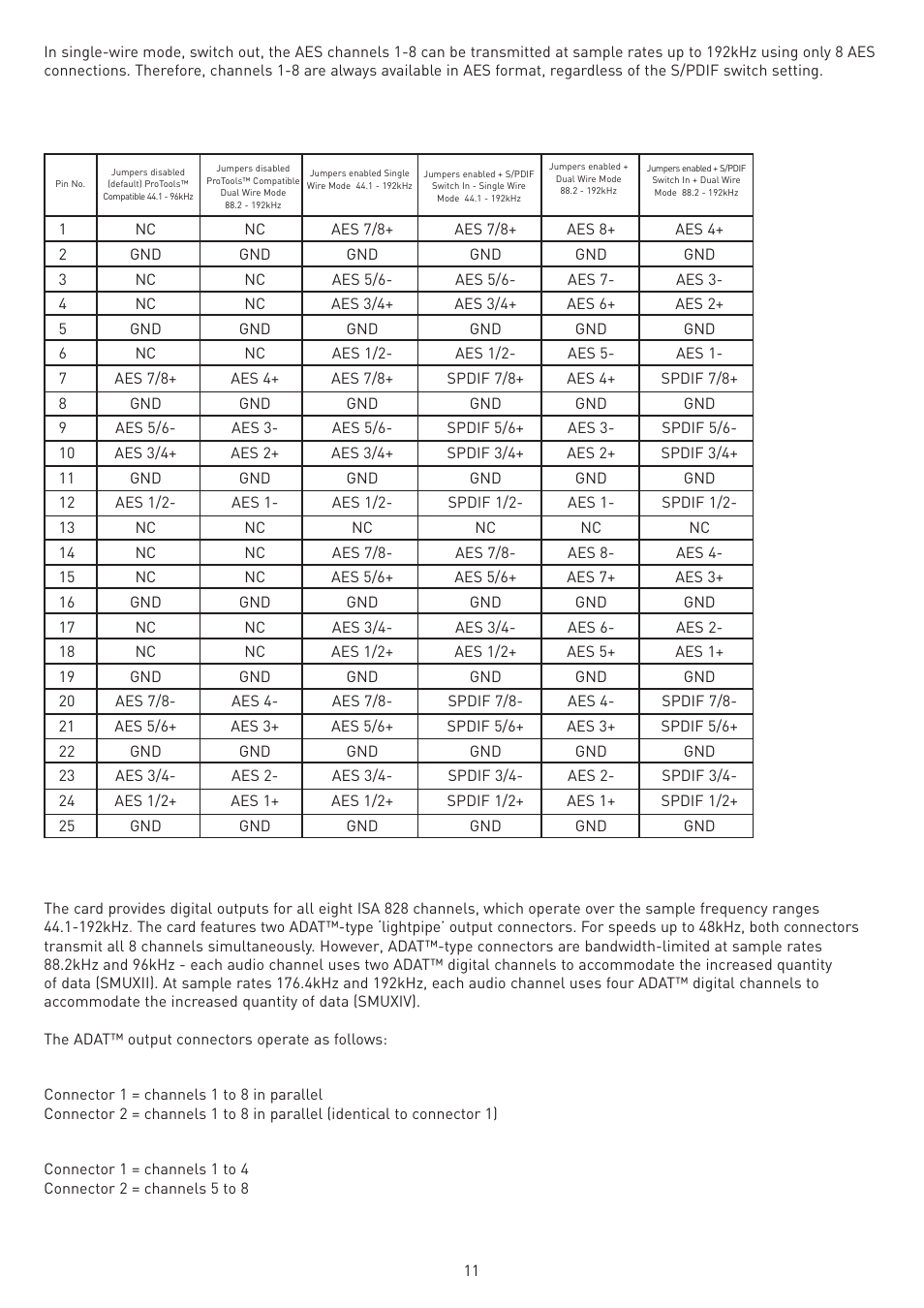 Legend Audio ISA 828 User Manual | Page 11 / 21