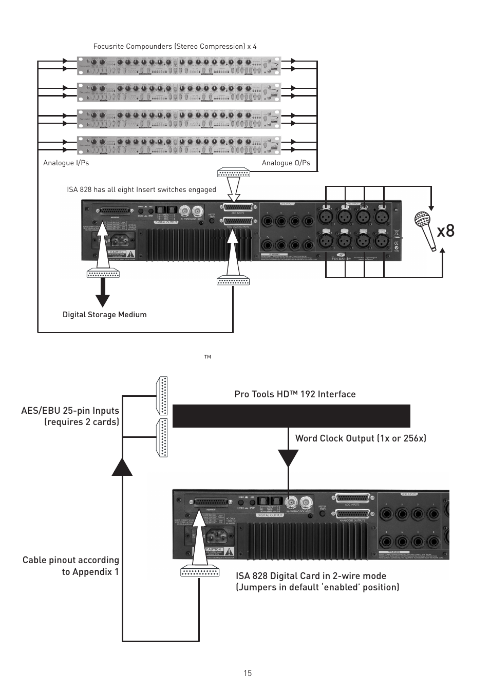 Legend Audio ISA 828 User Manual | Page 15 / 21