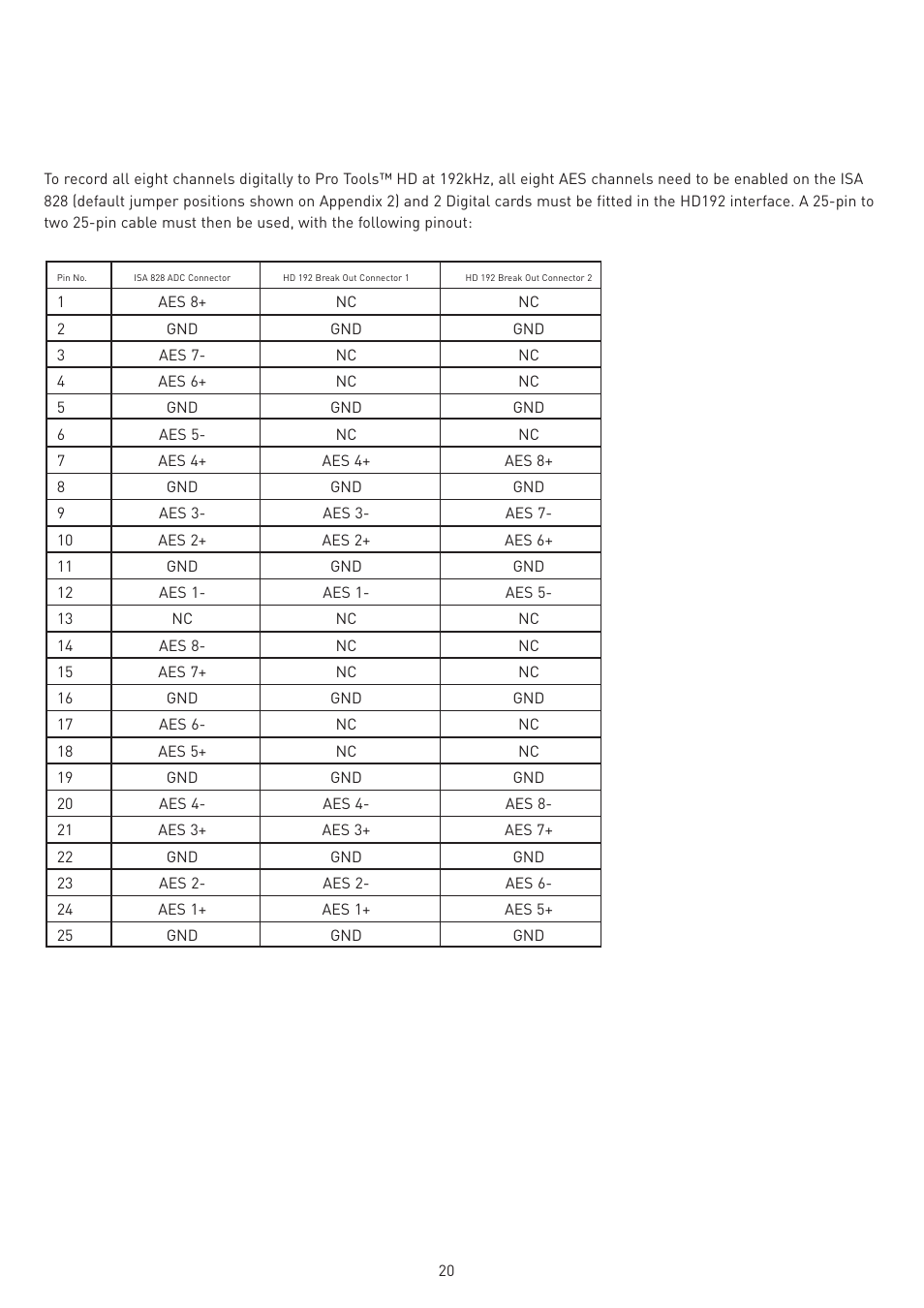 Appendix 1 | Legend Audio ISA 828 User Manual | Page 20 / 21
